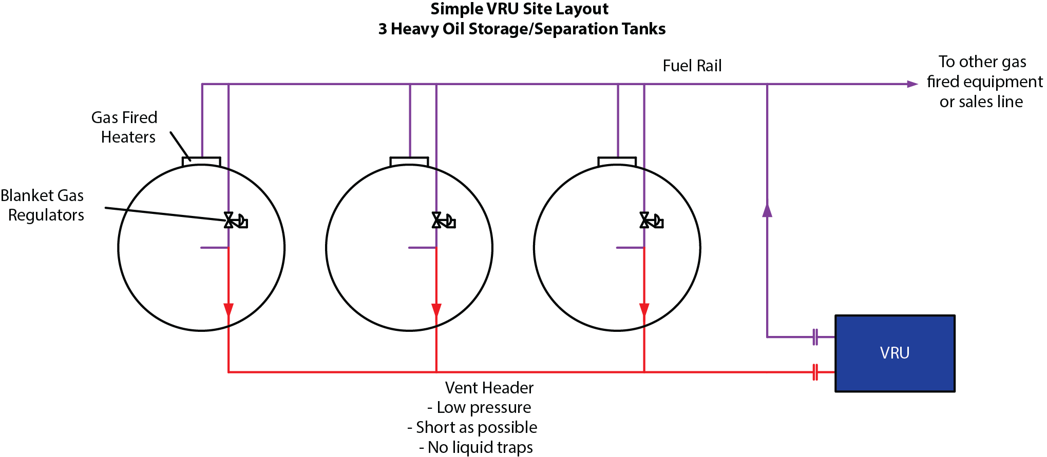 VRU Site Layout